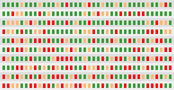 tabell med färgkoder