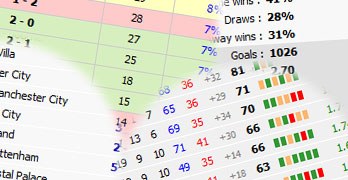 Statistik för fotboll collage